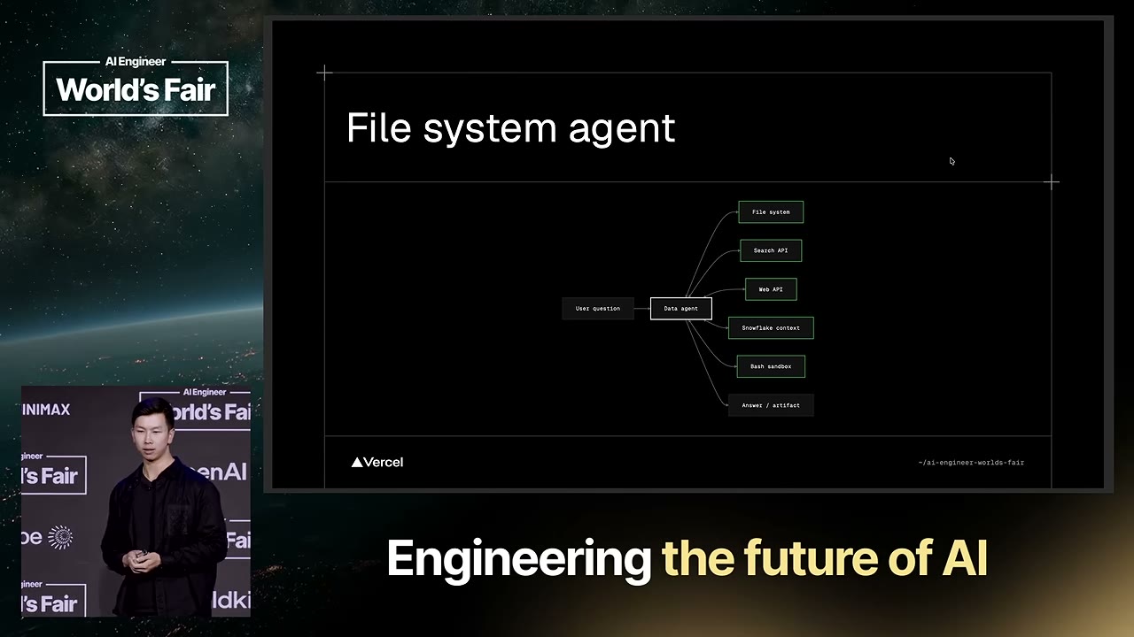 Файловый агент связан с файловой системой, поисковым и веб-API, контекстом Snowflake и bash-средой. Результат работы — ответ или отдельный артефакт.